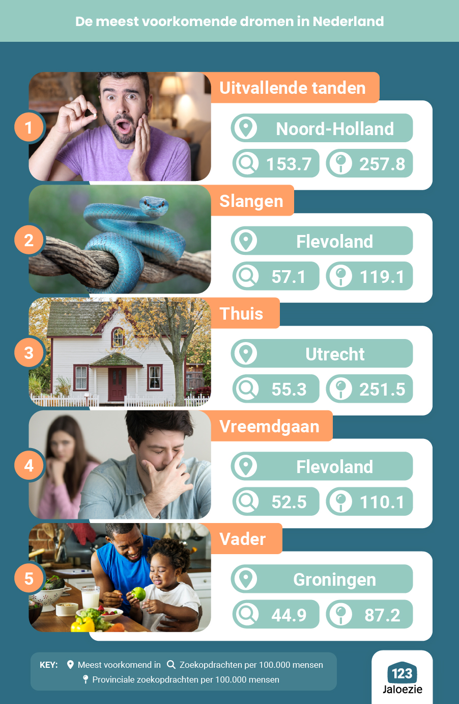 De 20 meest voorkomende dromen in Nederland