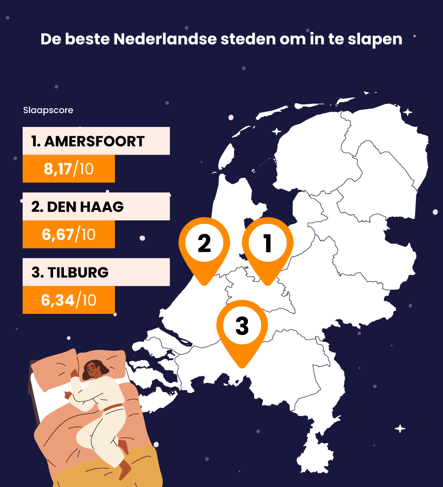 De beste Nederlandse steden om in te slapen