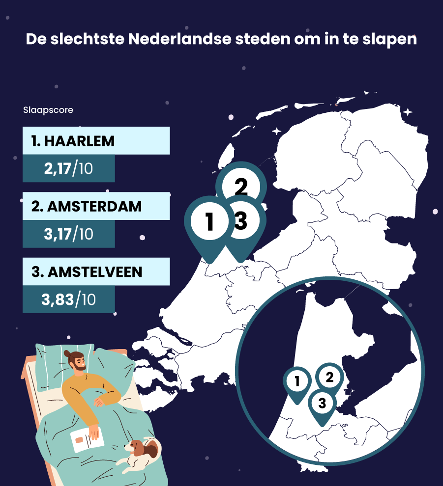 De slechtste Nederlandse steden om in te slapen