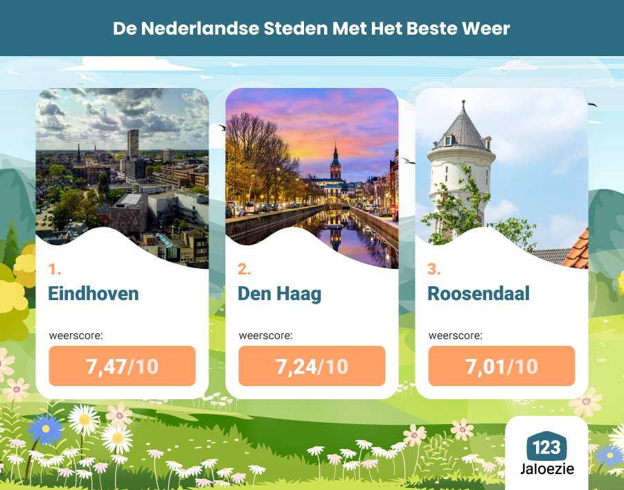 Zonnigste steden van Nederland