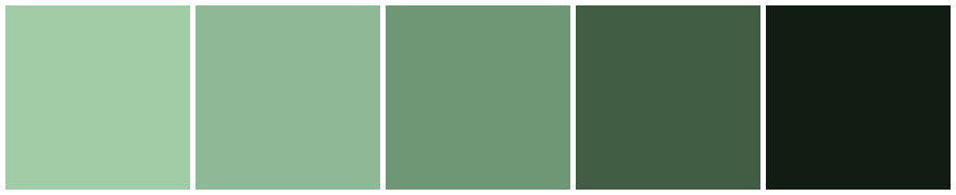 Mint groen kleurschema